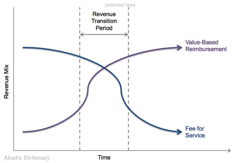 potential fees